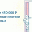 На портале Госуслуг многодетным родителям доступна услуга по получению подтверждающей справки о выплате средств на погашение ипотеки - Учалинский район